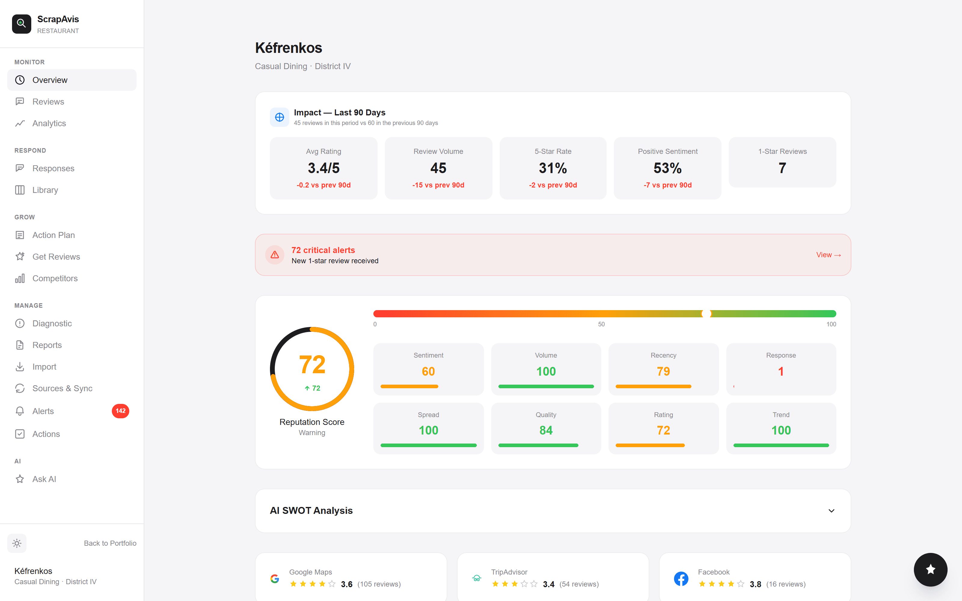 Tableau de bord, vue d'accueil du produit Reviews